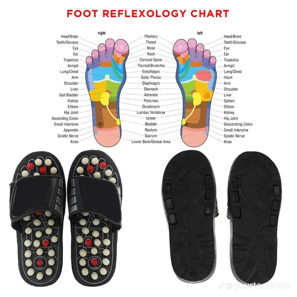 Chaussures de massage et de Réflexologie Plantaire - Poster des Points de Pression d'acuponcture du Pied
